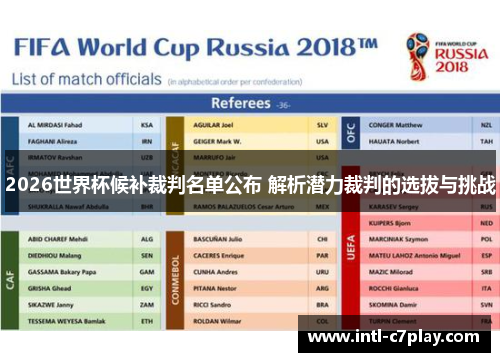 2026世界杯候补裁判名单公布 解析潜力裁判的选拔与挑战