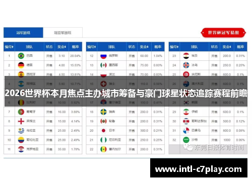 2026世界杯本月焦点主办城市筹备与豪门球星状态追踪赛程前瞻