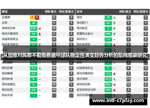 从加维对阵那不勒斯看德甲球队稳定性演变趋势分析的阶段观察研究